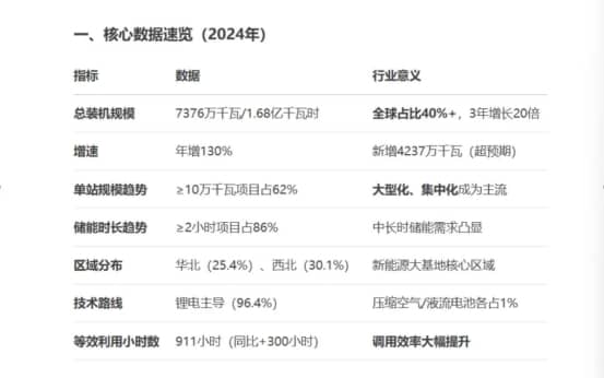 集團(tuán)董事長陳偉其：誠邀能源事業(yè)同路人,共創(chuàng)新能源多贏時代
