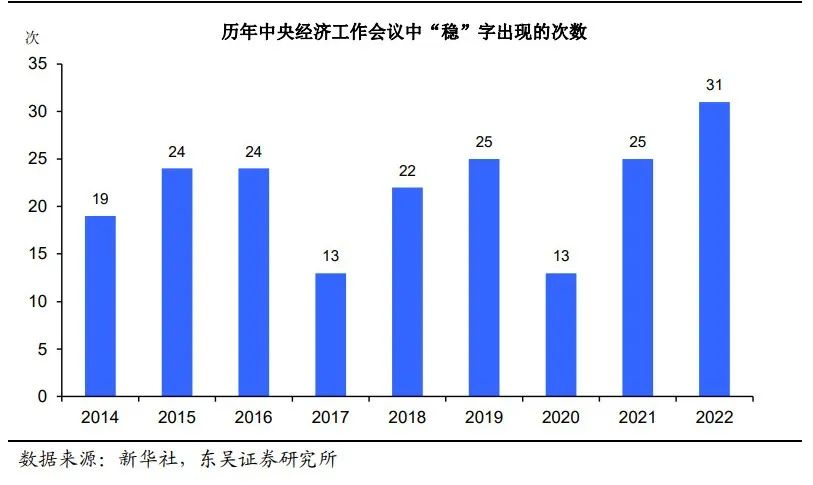 1672733386506354.png 歷年穩字次數柱狀圖.png